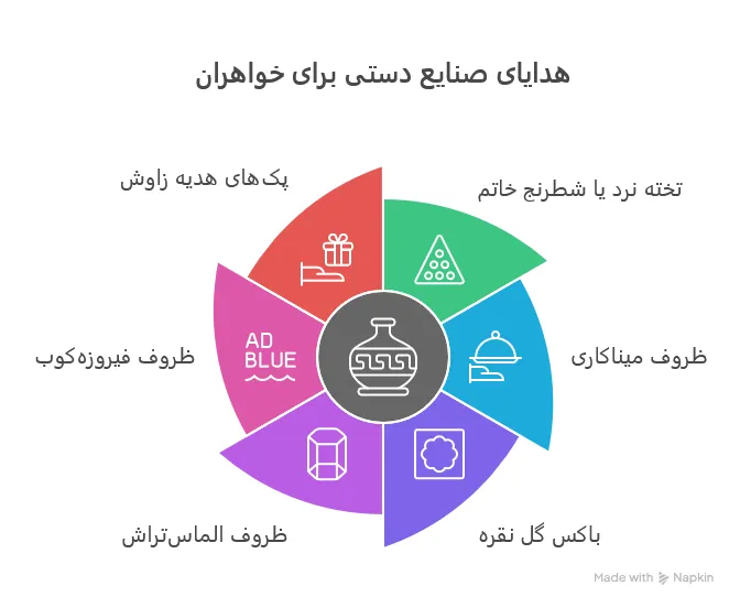 هدیه صنایع دستی برای خواهر